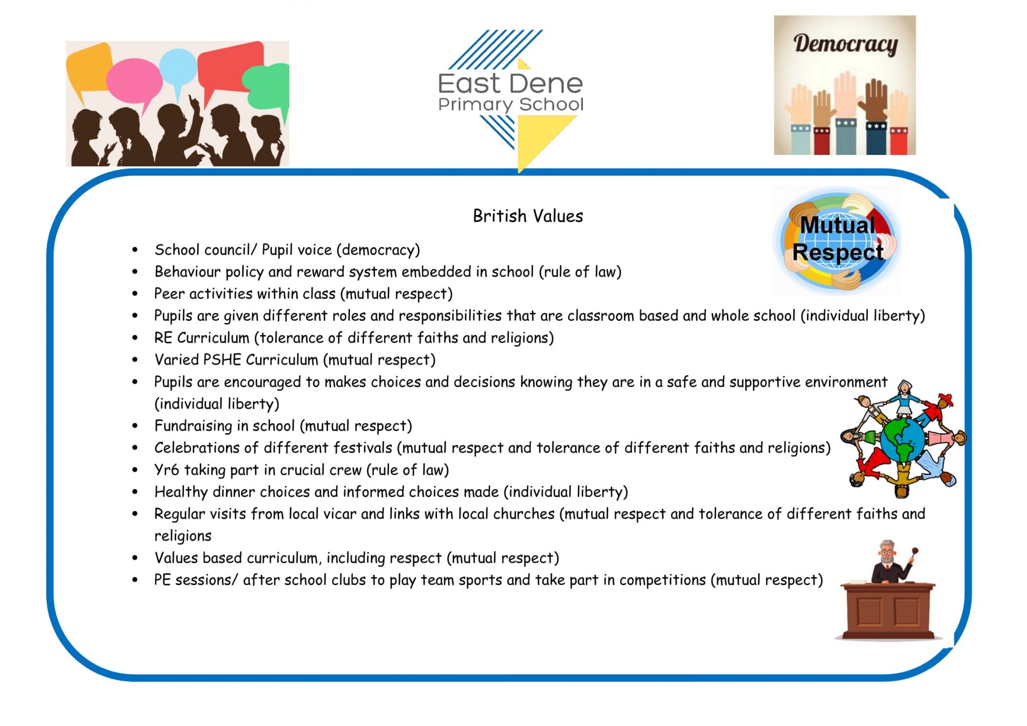 Promoting British Values – East Dene Primary